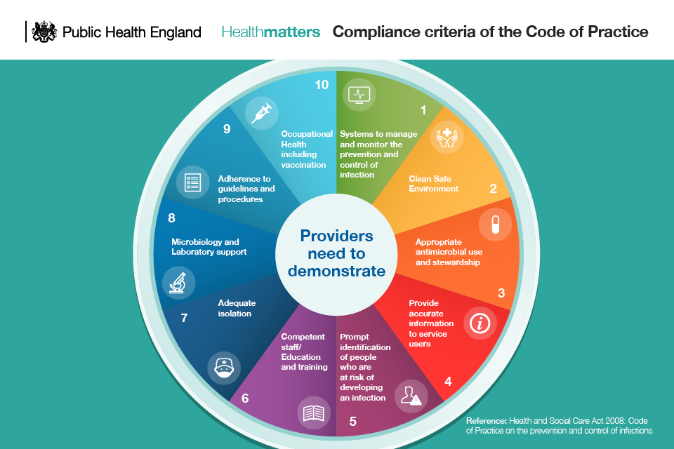 Health Matters Preventing Infections And Reducing