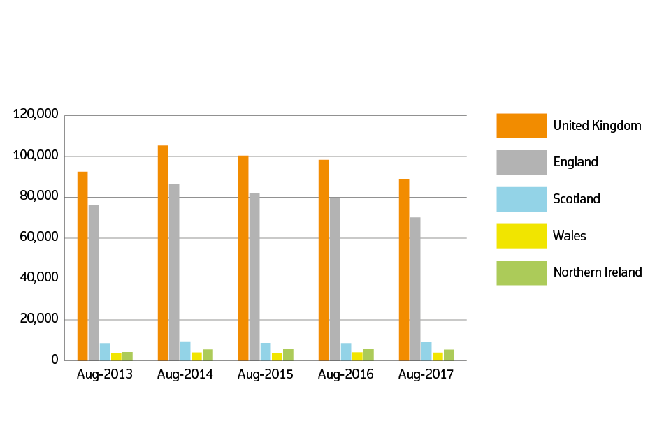 Sales volumes for 2013 to 2017 by country: August 2017