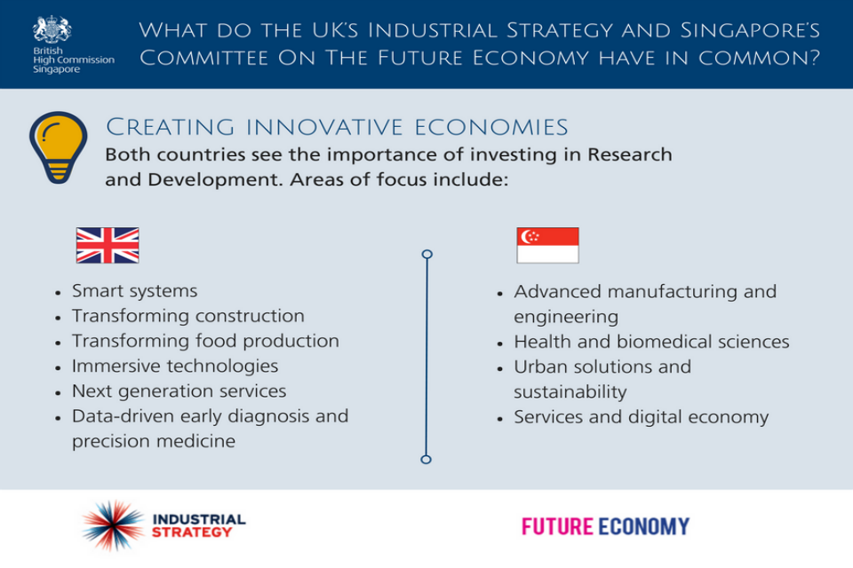 What do the UK's Industrial Strategy and SIngapore's Committee on the Future Economy Have In Common?
