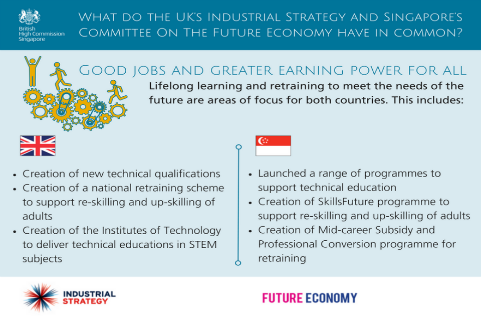 What do the UK's Industrial Strategy and SIngapore's Committee on the Future Economy Have In Common?