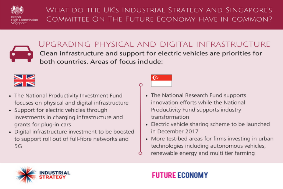 What do the UK's Industrial Strategy and SIngapore's Committee on the Future Economy Have In Common?