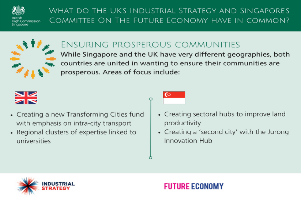 What do the UK's Industrial Strategy and SIngapore's Committee on the Future Economy Have In Common?