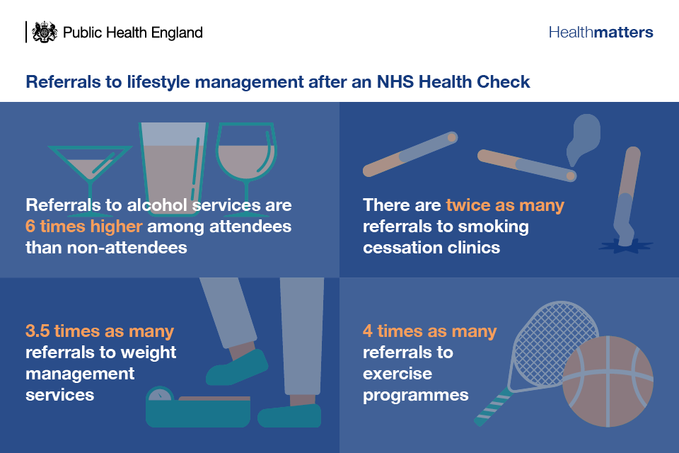 Using the world leading NHS Health Check programme to ...
