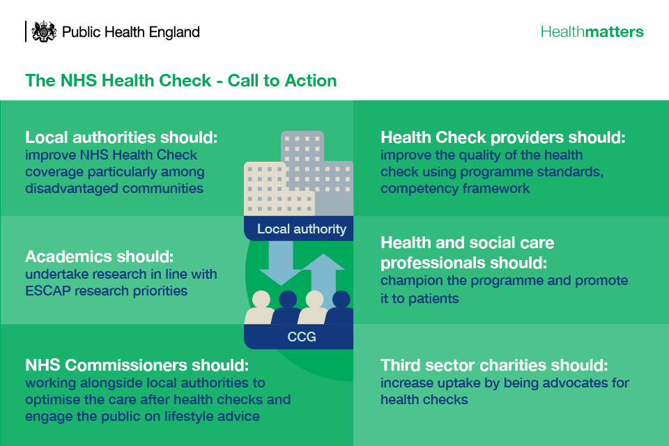 Infographic describing the call to action