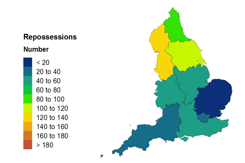 Repossession