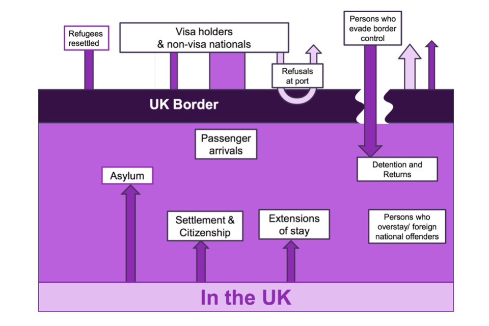 Overview Of The Immigration System - GOV.UK