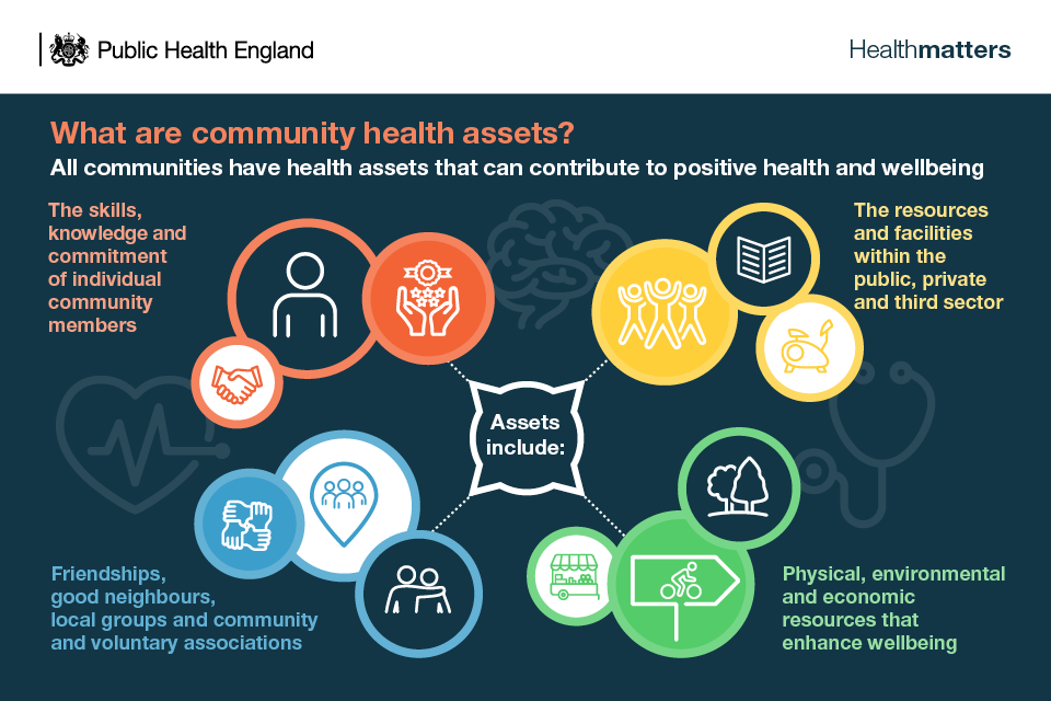 Health Matters Community Centred Approaches For Health And Wellbeing