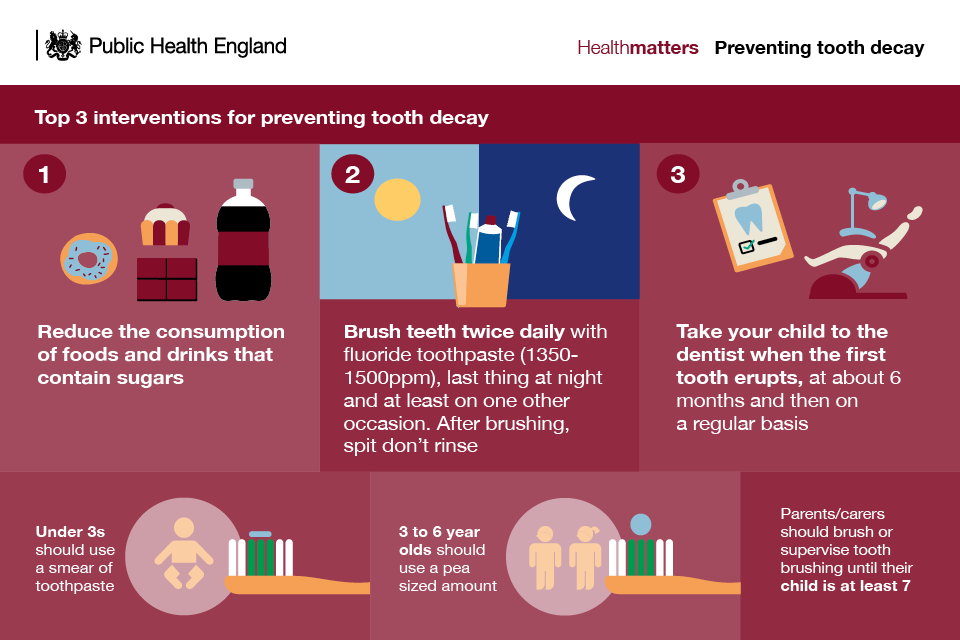 Preventing tooth decay