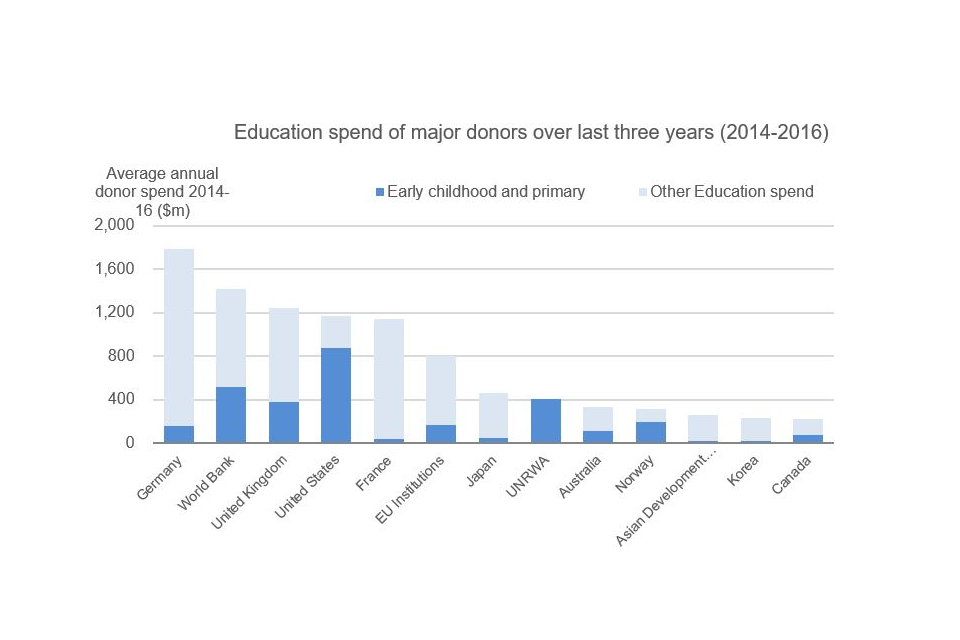 Education Policy GOV.UK