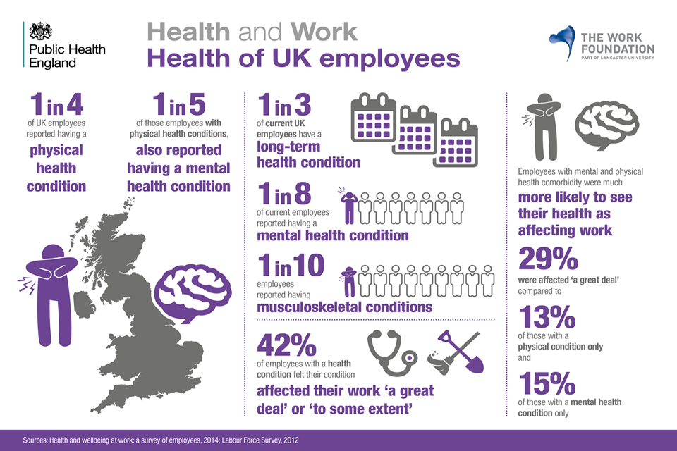 Workplace health applying All Our Health GOV.UK