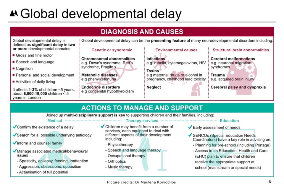 Learning Disabilities Applying All Our Health Gov Uk Researchers do not know all of the possible causes of learning disabilities, but they have found a range of risk factors during their work to find potential causes. learning disabilities applying all our