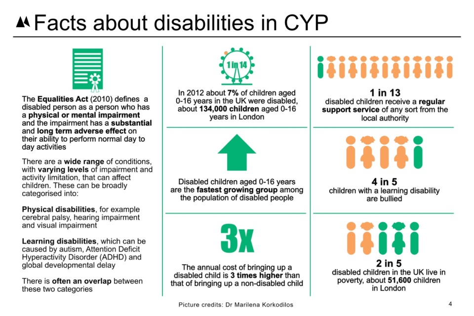 Learning Disabilities Applying All Our Health Govuk