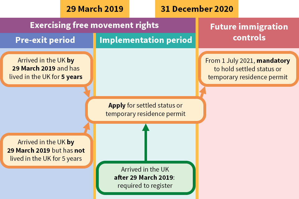 EU citizens' rights flowchart