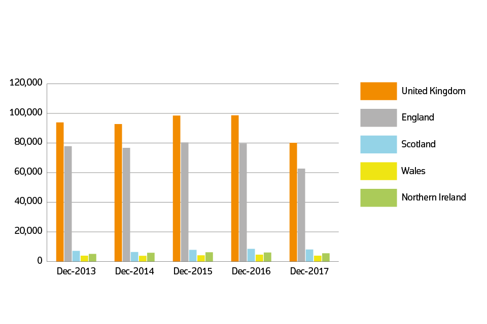 Sales volumes for 2013 to 2017 by country