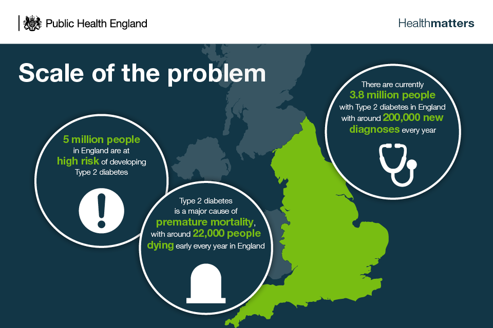 impact of diabetes on society uk