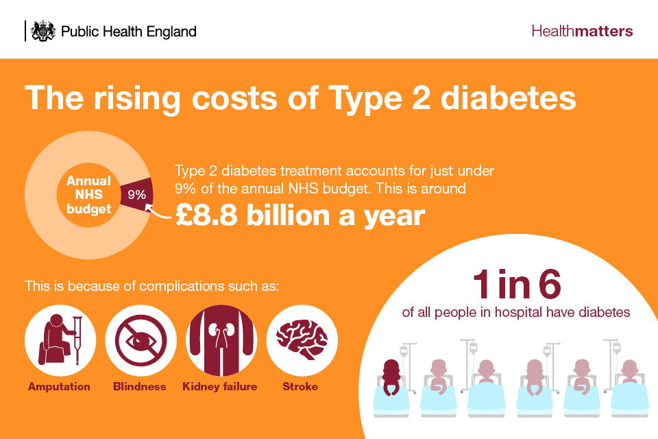 impact of diabetes on society uk