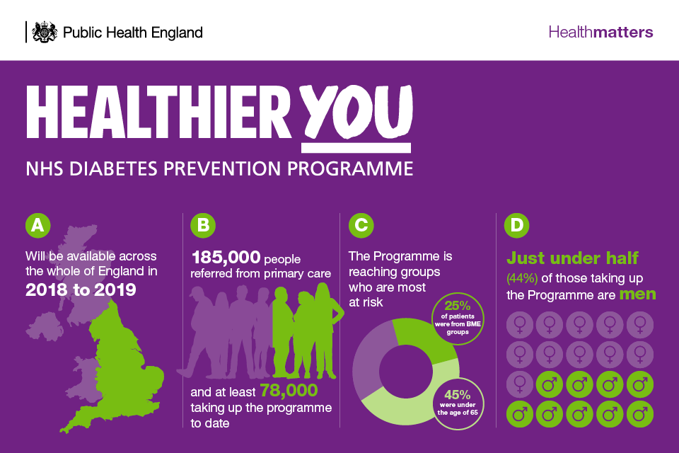 england study men diabetes one week diet