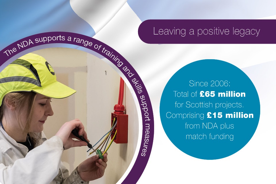 The NDA supports a range of training and skills support measures. Since 2006: total of £65 million for Scottish projects. Comprising £15 million from NDA plus match funding.