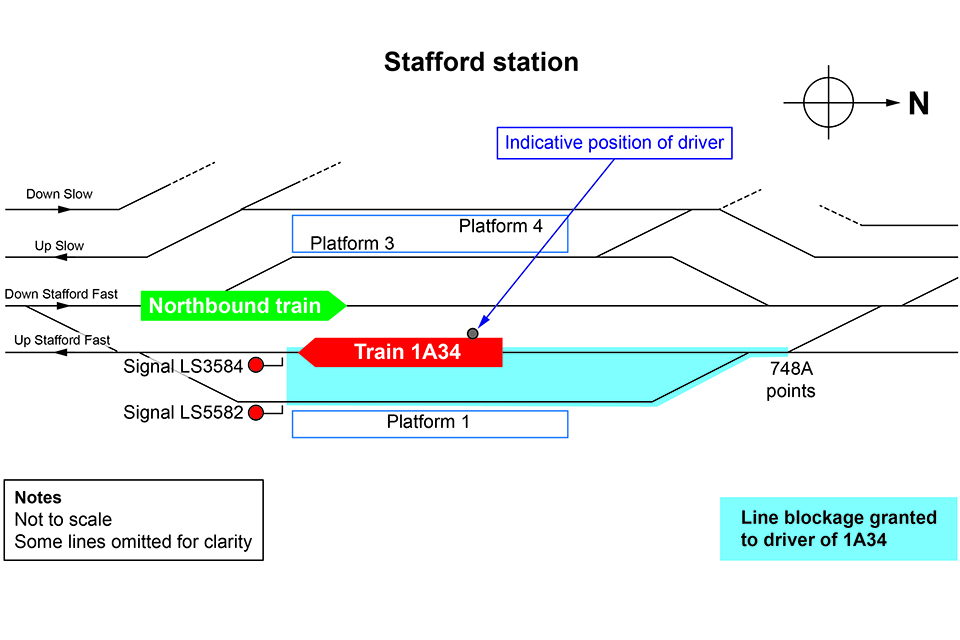 Track diagram showing Stafford station and the position of the trains involved