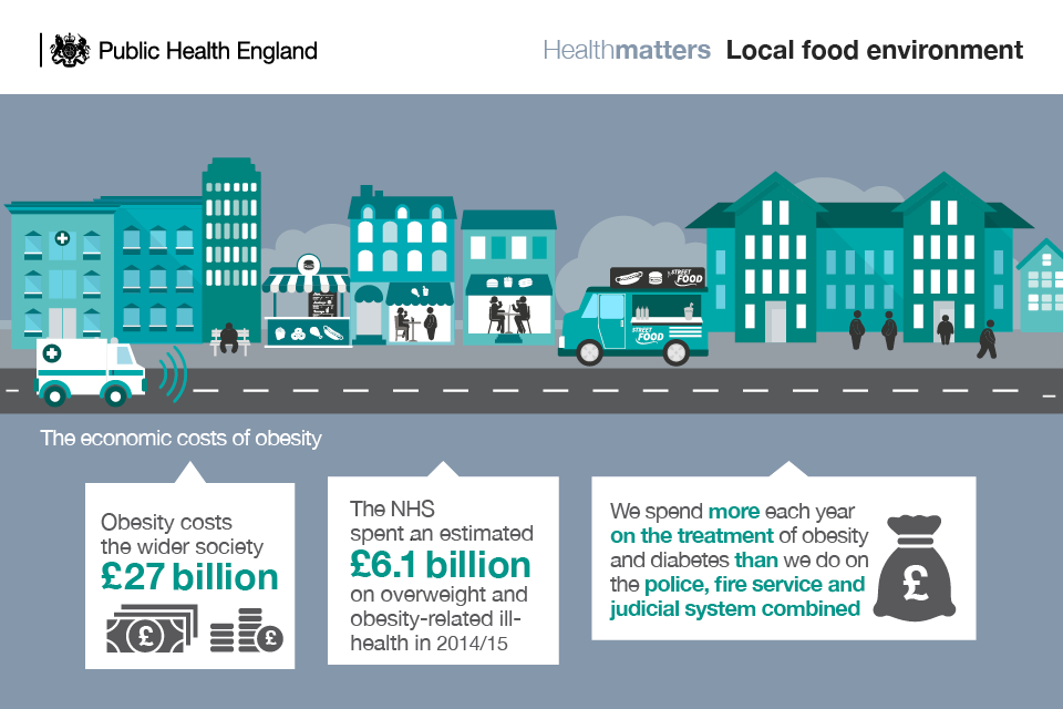 Health Matters Obesity And The Food Environment 2022