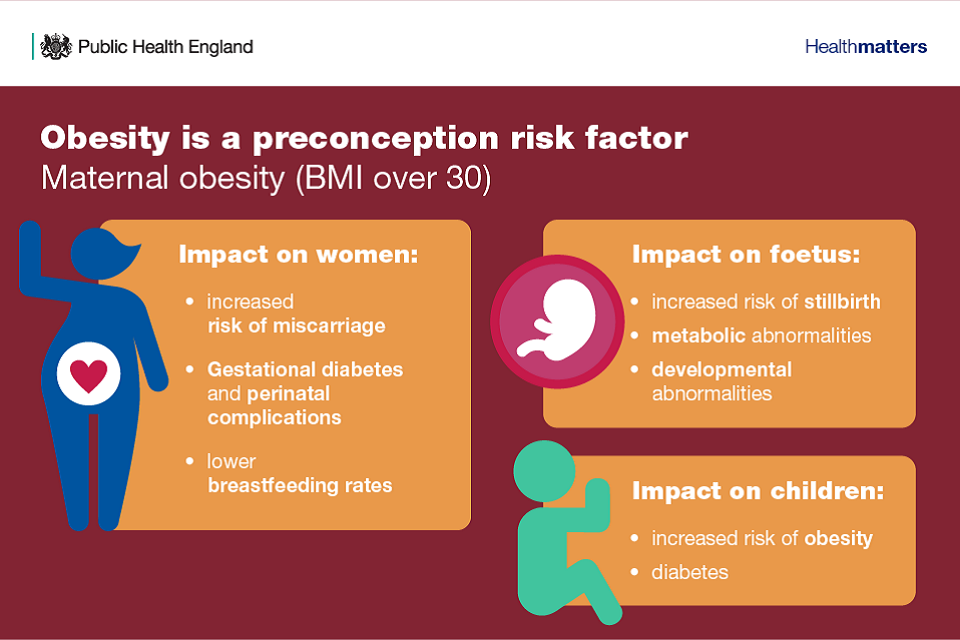 Health Matters Reproductive Health And Pregnancy Planning Gov Uk