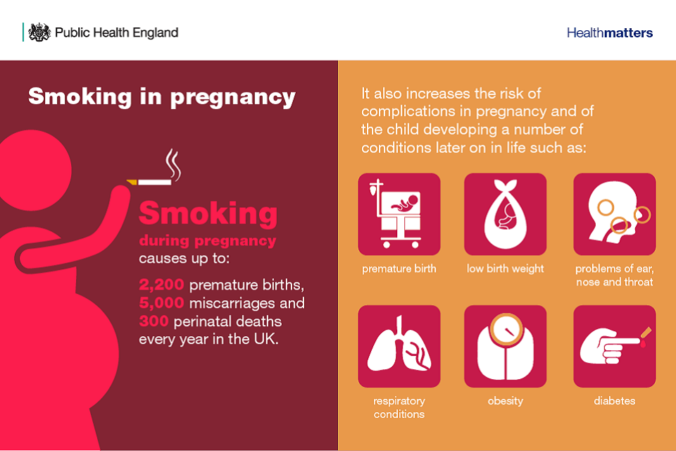 Health Matters Reproductive Health And Pregnancy Planning Gov Uk