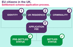 Find out about the settlement scheme for EU citizens