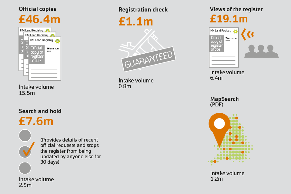 Infographic: guaranteed services