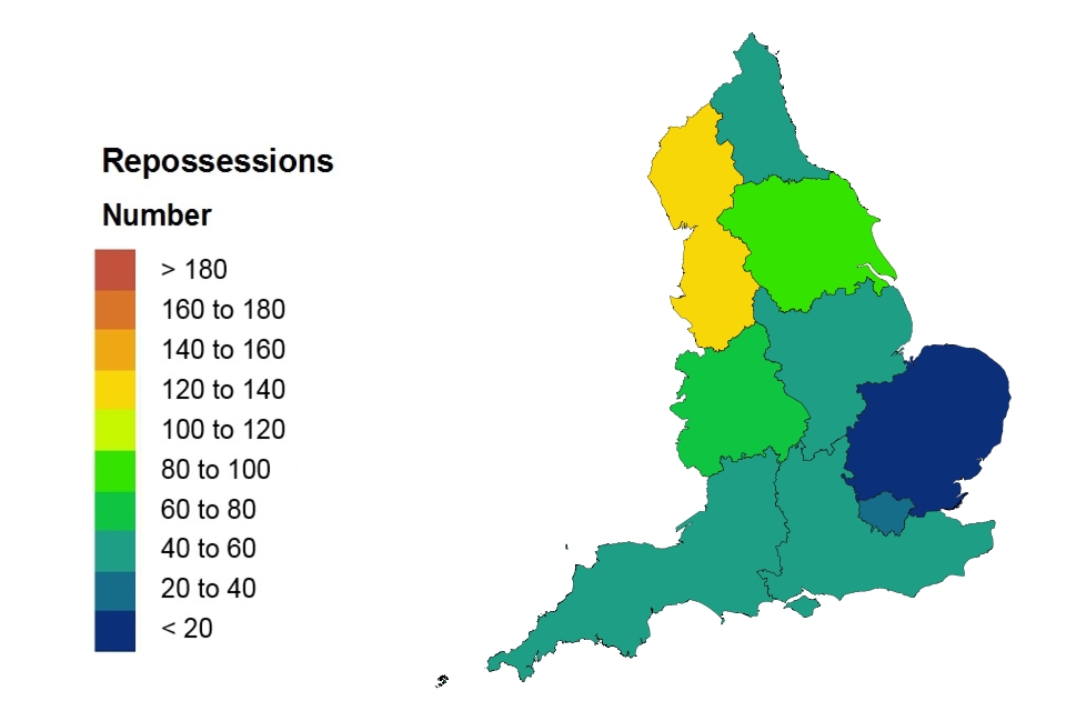 repossessions