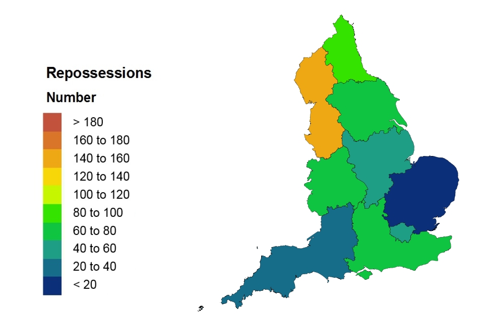 repossessions