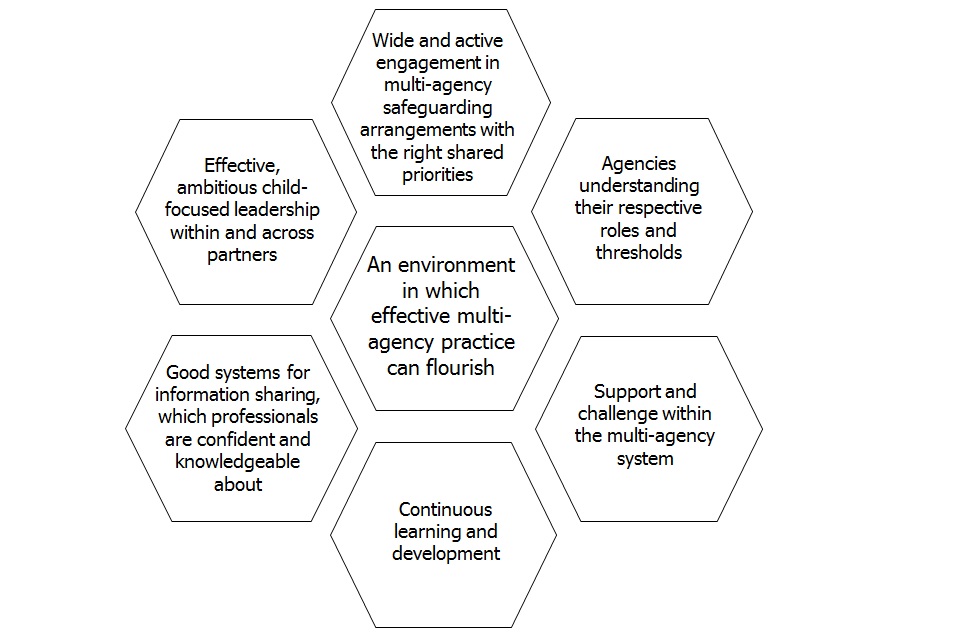 explain child protection in relation to safeguarding