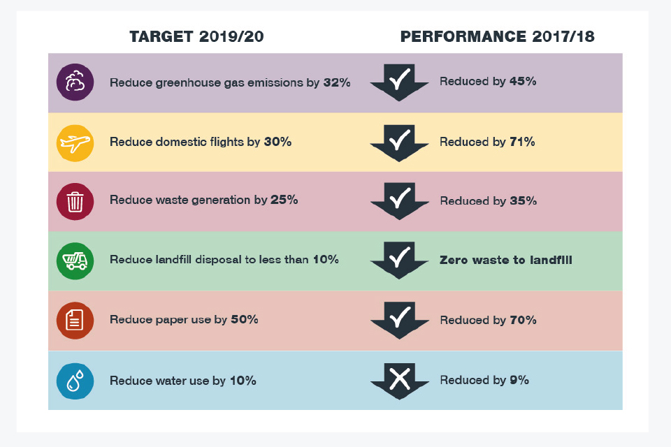Nda Annual Report And Accounts 2017 To 2018 Gov Uk - environmental performance at nda