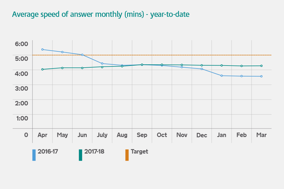 Hmrc Annual Report And Accounts 2017 To 2018 Executive Summary Gov Uk