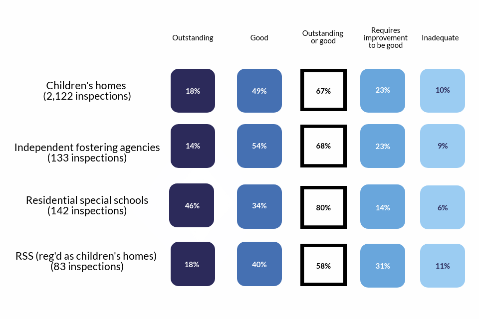 Leadership and management sub-judgement grade profile for inspections conducted under SCCIF between 2017 and 2018