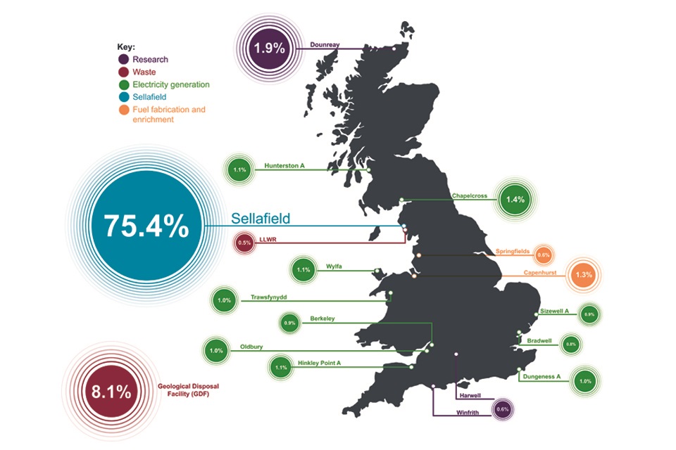 Map showing sites and the percentage of the undiscounted nuclear provision forecast to be spent at each site