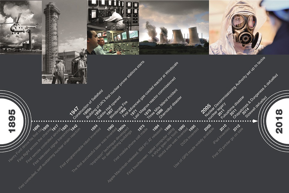 Timeline to illustrate the past context of nuclear decommissioning