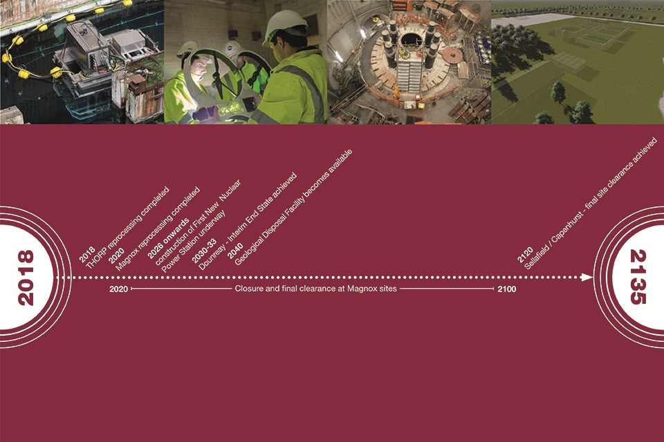 Timeline to illustrate future nuclear decommissioning timescales