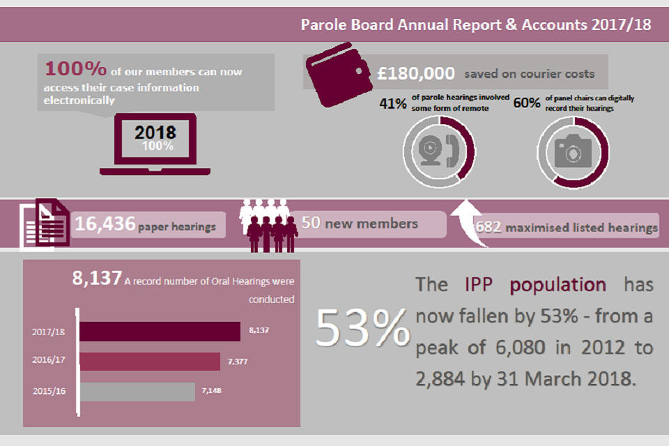 Infographic