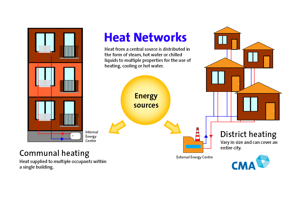 Heat Networks advice for customers GOV.UK
