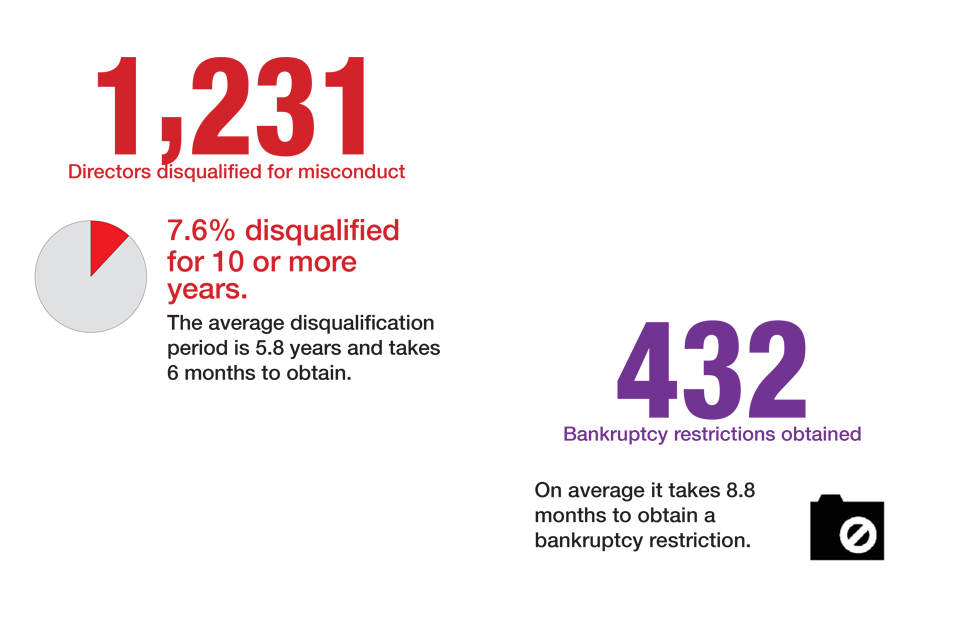 Tackling financial wrongdoing