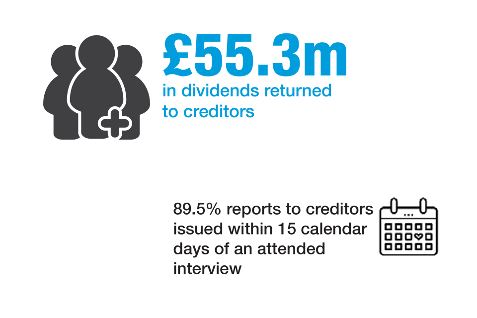 Maximising returns to creditors