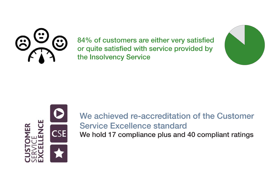 Customer satisfaction