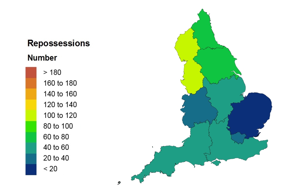 repossessions