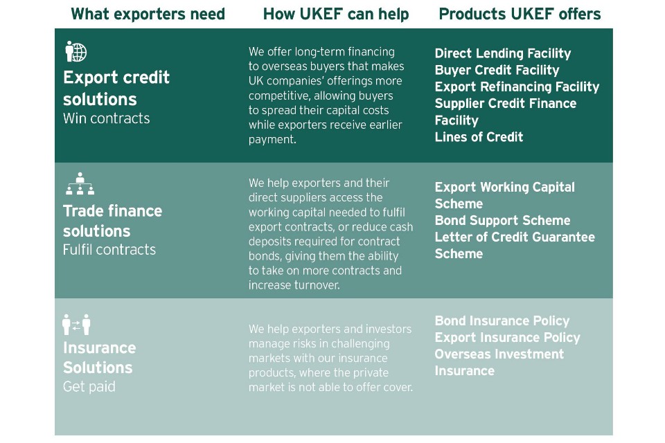 Export Strategy Supporting And Connecting Businesses To Grow On
