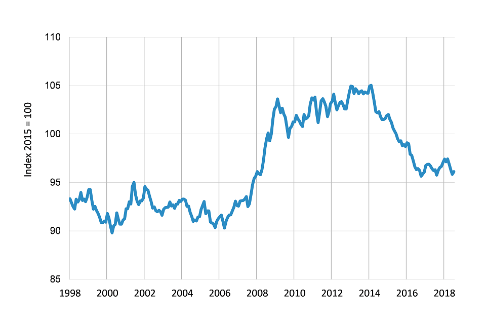 Chocolate Prices Chart