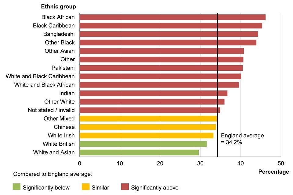 Chapter 5 Inequalities In Health Gov Uk