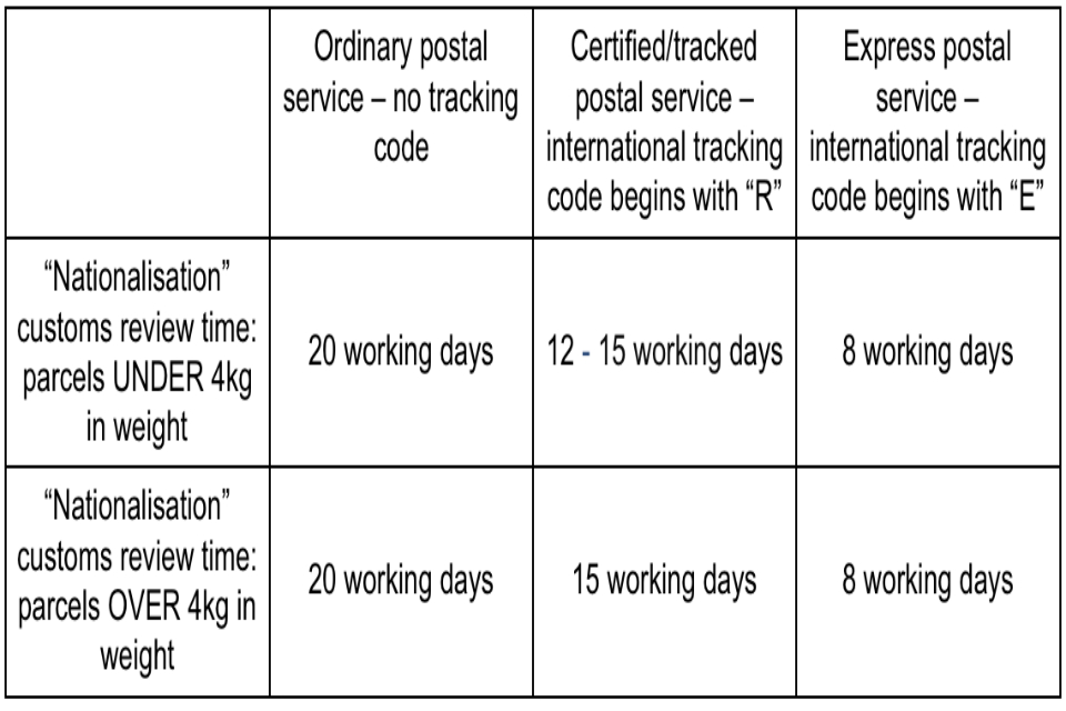 Postal Services