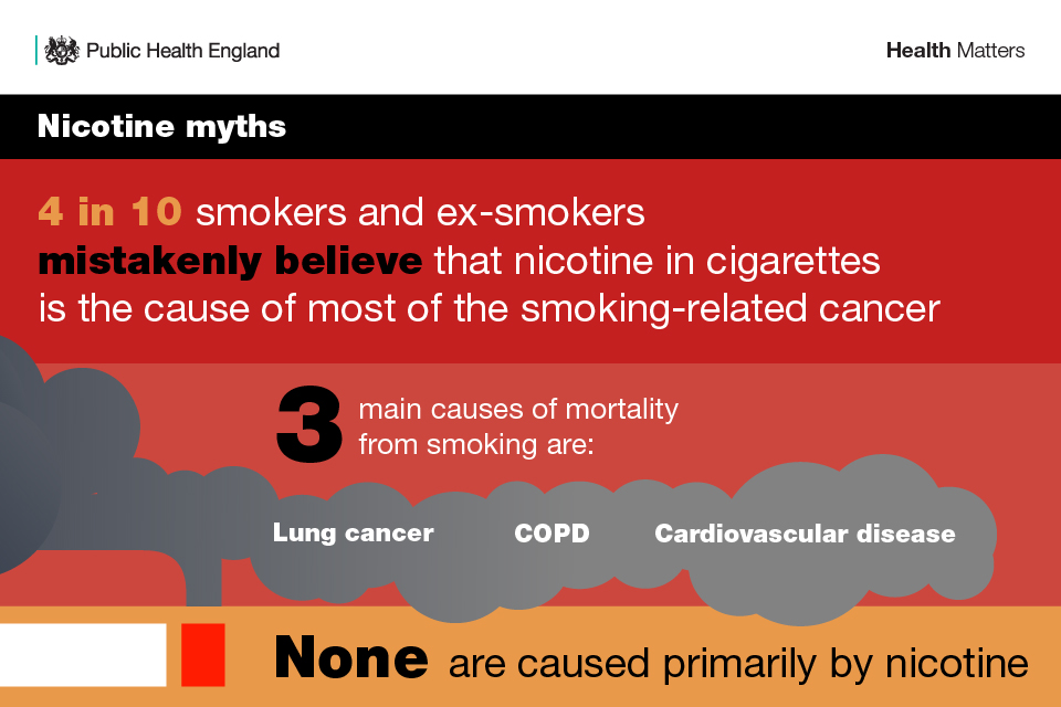 Infographic illustrating myths about nicotine