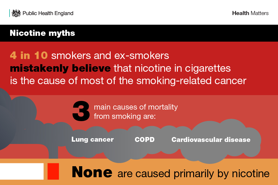 Health Matters Stopping Smoking What Works Gov Uk