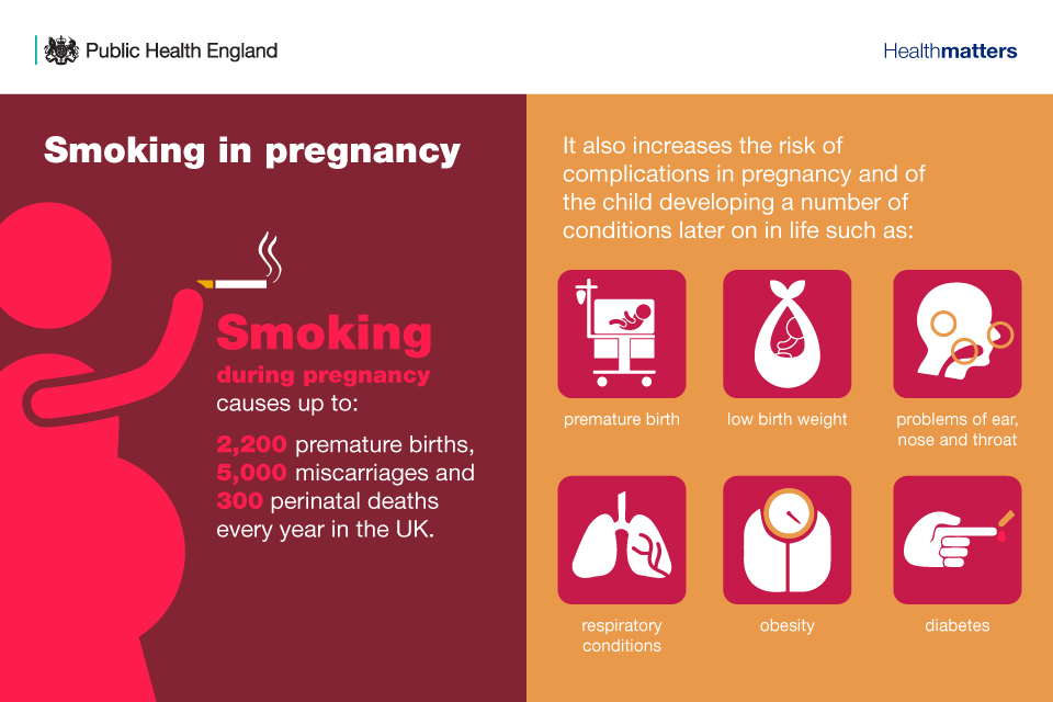 Infographic on smoking in pregnancy